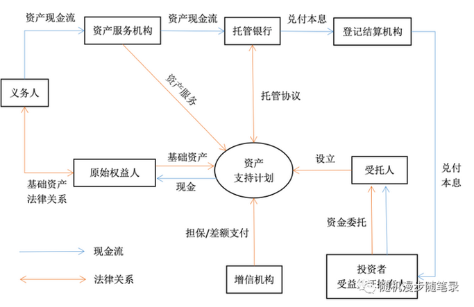 我国资产支持证券（ABS）主要发行主体及产品命名解析